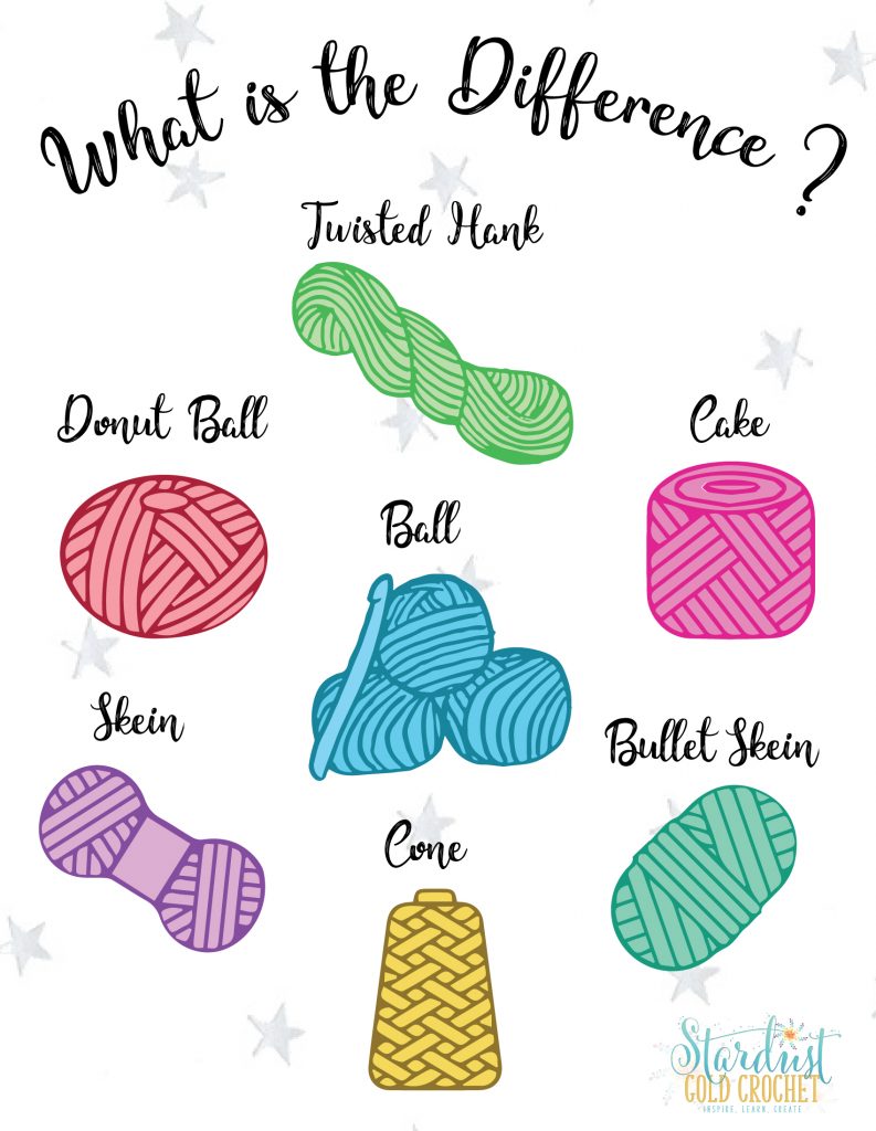 Types of Yarn Packaging - Hank, Skein, Ball, & Cake