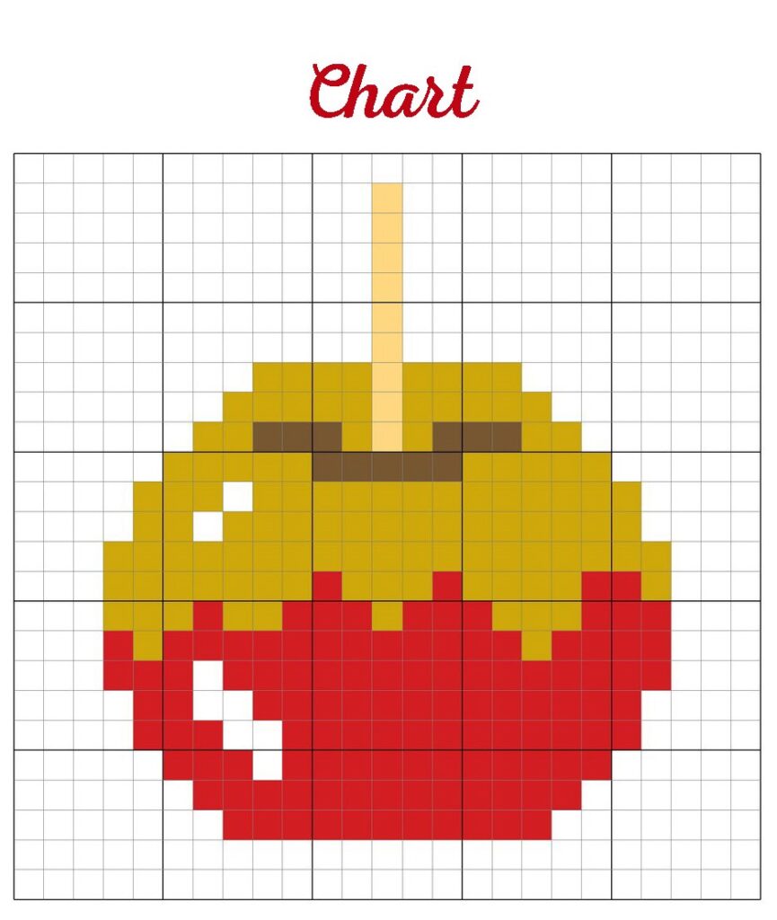 Candy Apple C2C Graph 