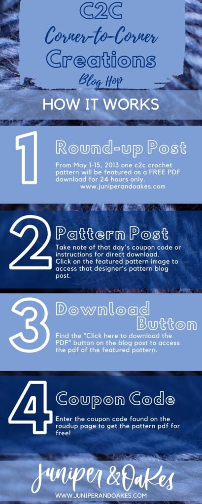 Infographic C2C Blog Hop - (Infographic)
